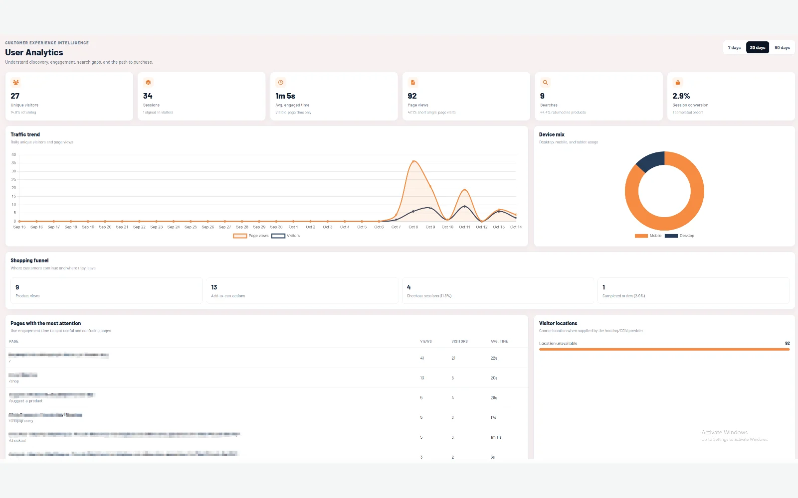 Customer Analytics